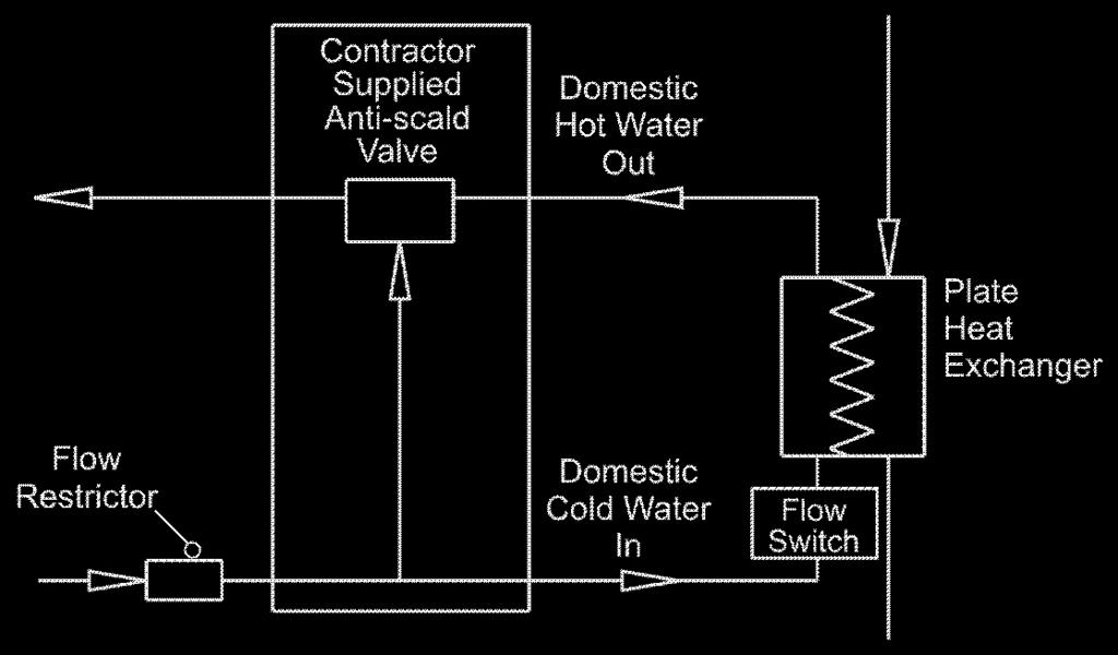 1 Central Heat System Piping NOTE: This appliance must be installed in a closed pressure system with a minimum of 12 psi (82.7kPa) static pressure at the boiler.