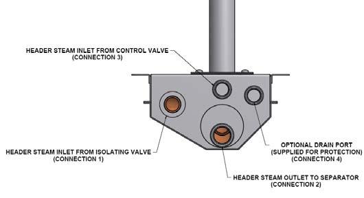 Use a proper size of threaded pipe to connect the steam separator and the control valve. The separator steam outlet must be ¼ (6.35 mm) smaller than the separator steam inlet.