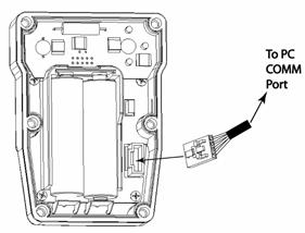 Remove the back cover plate. The internal connection port is located on the main board to the right of the alkaline batteries.