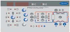 30RB 9-80 / 30RQ 0-46 Pro-ialog Plus ontrol Pro-ialog Plus combines advanced control logic with simple operation.