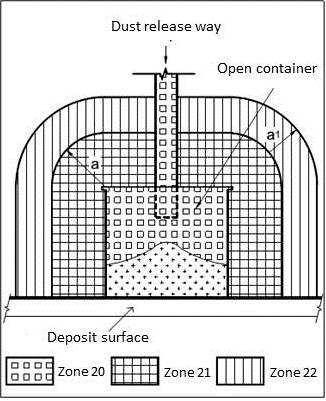 Picture 37: in this case there are more than one source of release; one is the release tube, another is the dust surface inside the container, another one the opening of the container.