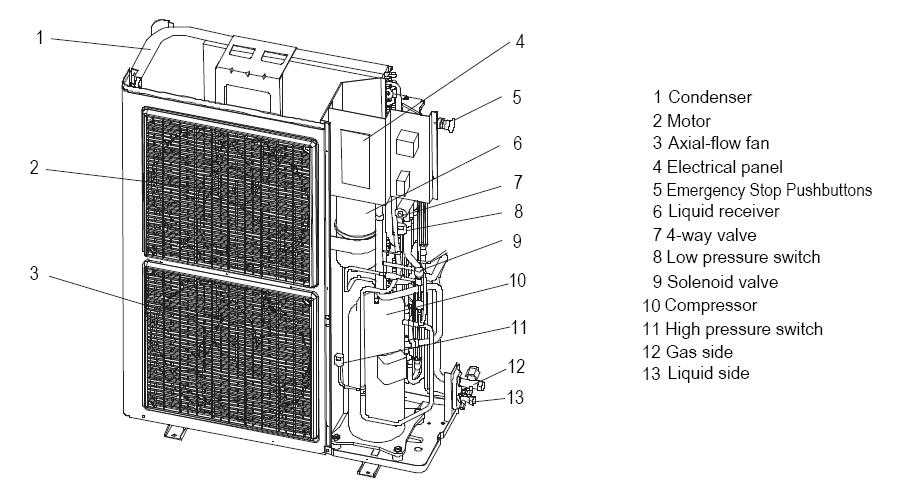 MCAC-ATSM-2014-01 R410A Mini Split Chiller 50Hz Outdoor unit