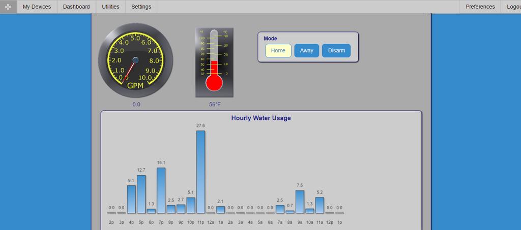 Sensor Remote Valve Operation Selector Hourly water usage data