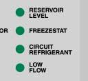 Wait a few moments to allow air to be purge from system. Observe the COOLANT pressure gauge for steady readout. Two items the operator for look for are low flow or excessive flow conditions. 3.