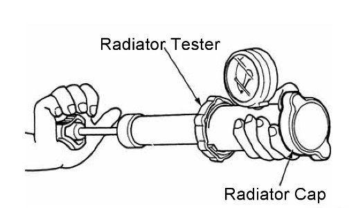 6. Cooling System > Radiator XCITING 400i When checking the cooling system for leaks you will need a pressure tester.