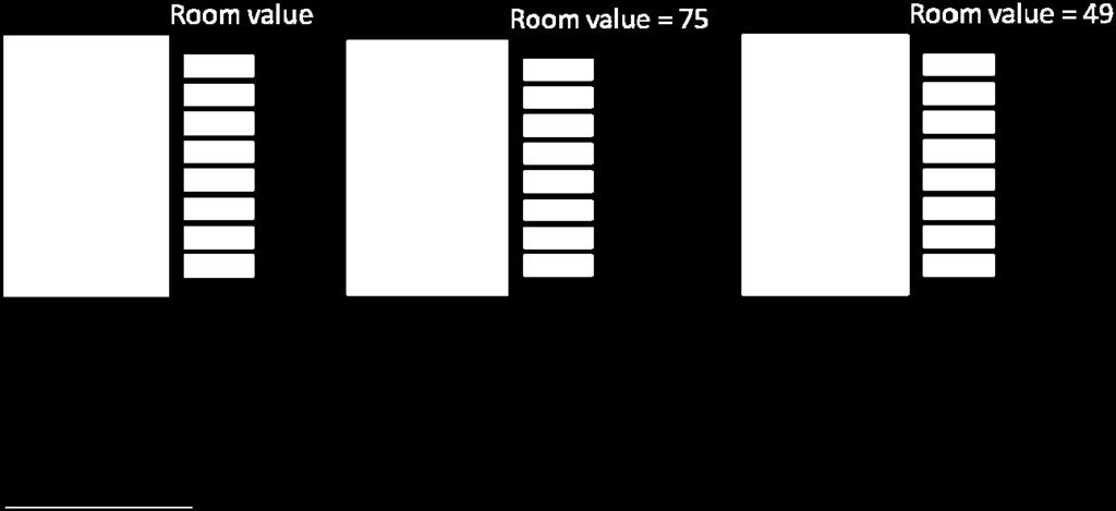 to setup the room number, zone number,