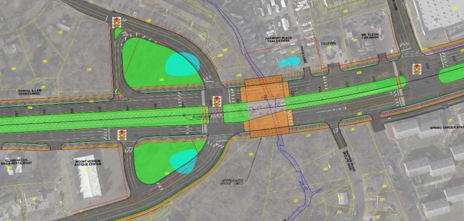 coordination for BRT More land for future use foster redevelopment Overall