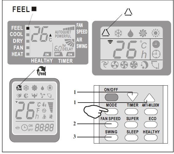 Ⅵ MODES OF OPERATION FEEL MODE Automatic mode. To activate the FEEL (automatic) mode of operation, press the MODE button on the remote control until the symbol ( FELL ) appears in the display.