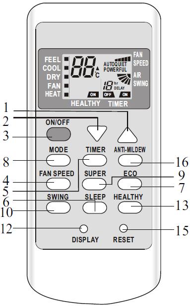 increase 2 on the base of setting temperature In heating mode, press this button, the temperature will decrease 2 on the base of setting temperature 8 MODE To select the mode of operation 9 SUPER In
