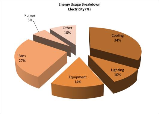 Energy Usage Breakdown of the TRACE model is described on Table 23.