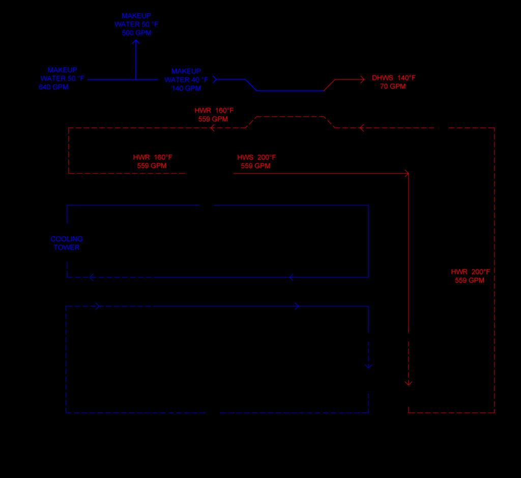 Figure 2: Existing Heating and Cooling System 1.