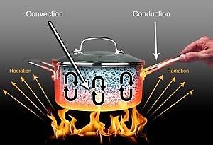 Moving Heat Conduction Convection - Radiation Heat IMPORTANT: Heat will only transfer from higher temperature to lower, never the