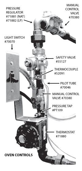 TESTING OF COMPONENTS AUTOMATIC SAFETY PILOT VALVE (TSII) #55127 Pilot gas is supplied from the main valve inlet through a drilled passageway to the pilot burner.