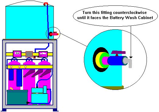 6. Determine which side of the filtration system your washer assembly will be placed (right or left).