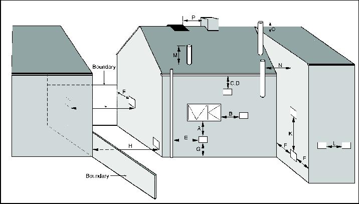 Recommended Minimum Balanced Flue Distances For Non Condensing Boilers Recommended Minimum Balanced Flue Distances (mm) A Directly below an opening, air brick, opening windows etc.