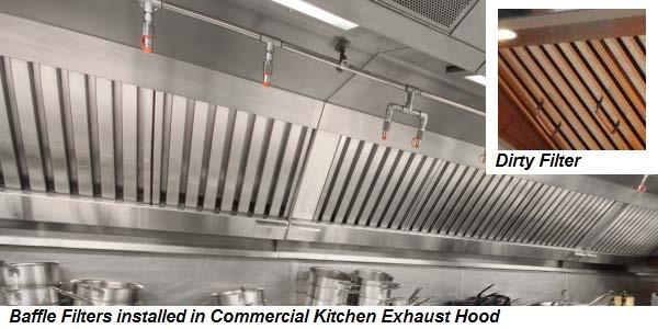 ensure the build-up of condensed grease on the filter media does not impede on the exhaust airflow or filter function over time Baffle Style Kitchen Hood Filters Baffle style filters are typically