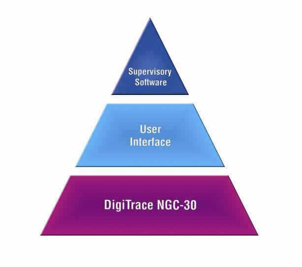 DigiTrace NGC-30 Central control of heat-tracing systems DigiTrace NGC-30 - a central overview of the heat-tracing system integrity Ease of use by colour touch screen