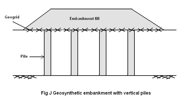 geocell   vertical