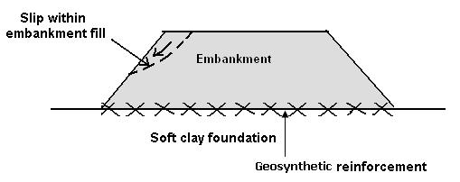 ULTIMATE LIMIT STATE Step 1: Local stability of embankment fill Embankment may fail due to the slip of slope within the