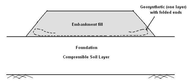Geosynthetic embankment