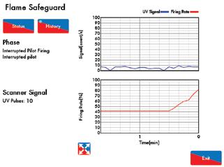 Post Purge Pre Purge Damper Main Valve Pilot Ignition Burner Motor Flame Safeguard monitors & manages