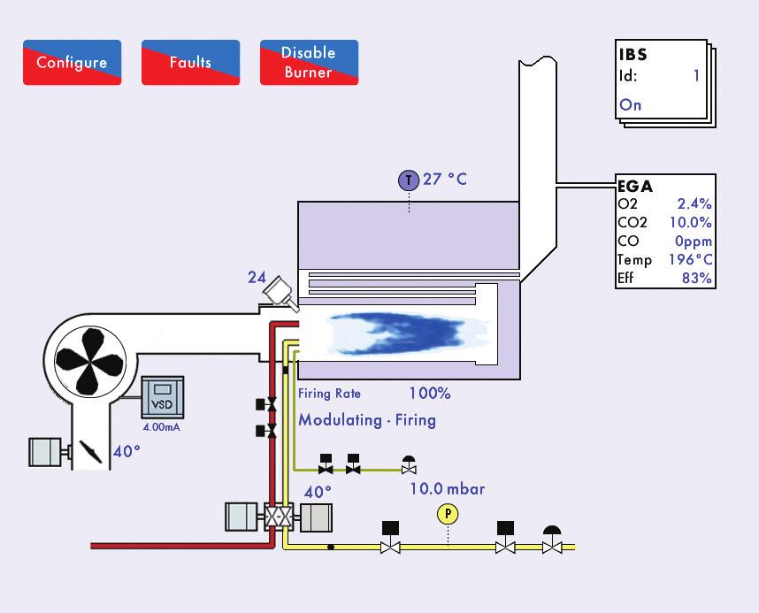 Schedule the boiler plant to run when and how you Drag slider to adjust timer.