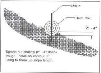 3. Continuous Berm Install on contour. Decrease spacing between berms as steepness increases (see table above).