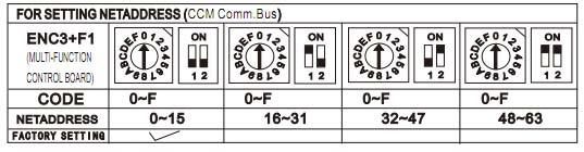 9.5 Multi-function board instruction (optional CL94383) 9.5.1.