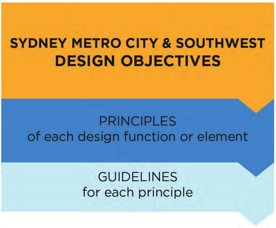 1 INTRODUCTION SYDNEY METRO CITY & SOUTHWEST - CHATSWOOD TO SYDENHAM DESIGN GUIDELINES 1.8 Structure of the Guidelines The Design Guidelines are structured into four sections: 1.