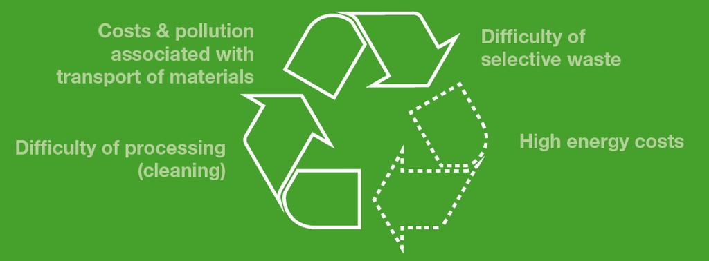 But Recycling has Limits It is not ecologically or economically