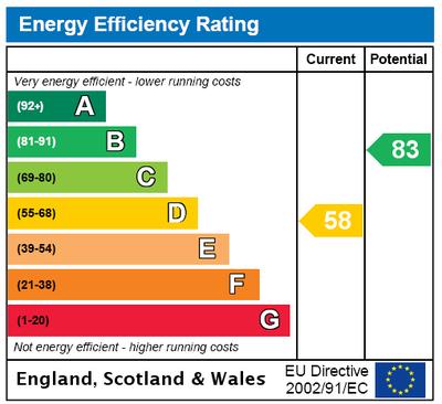 EPC Offers Above 225,000 Energy Rating The energy efficiency rating is a measure of the overall efficiency of a home.