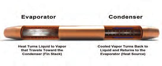FEATURED Design Considerations When Using Heat Pipes George Meyer Celsia Inc.