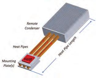 Electronics COOLING SEPTEMBER 2016 1.0 EFFECTIVE THERMAL CONDUCTIVITY Regularly published data for heat pipe thermal conductivity typically ranges from 10,000 to 100,000 W/m.K [4].