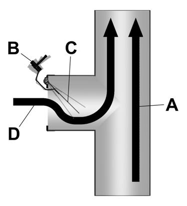 The draught regulator regulates the draught in the chimney by the pressure difference between the chimney and the environment (air that flows in from the boiler room to the chimney keeps the draught