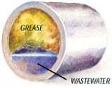 WHY IS GREASE A PROBLEM? Not easily decomposed. Public Health concerns virus/bacteria Flies, vermin & odor Grease fires.