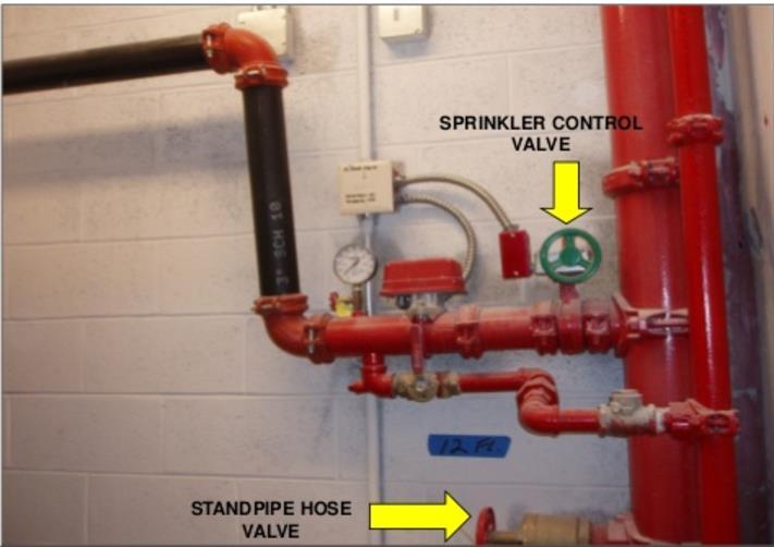 SPRINKLERS RISK MANAGEMENT Turn off water supply only if pre-negotiated