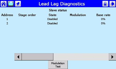 Page 114 LAARS Heating Systems 12.5 Lead/Lag Slave Diagnostics The control system includes a diagnostic screen that lists some information on the Lead/Lag slaves in the system. See Fig. 134.