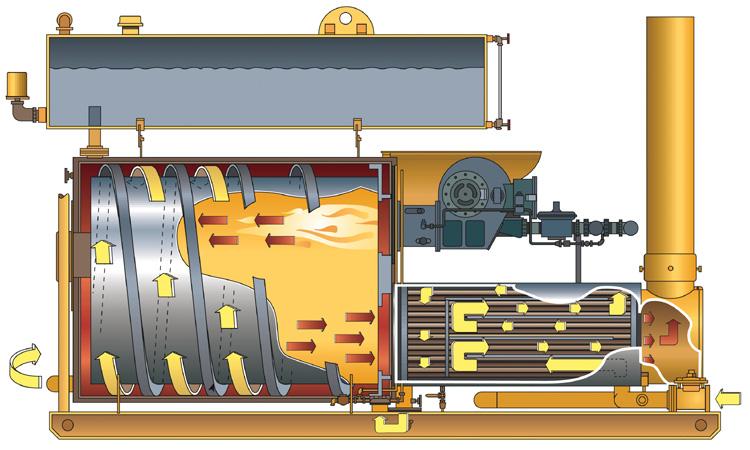 Introduction Main Components CEI Jacketed Firebox Heaters for Heat Transfer Fluid (HTF) consist of four primary components: 4. Expansion Tank 1. Burner Yellow = HTF Flow Red = Heat/Flame Flow 2.