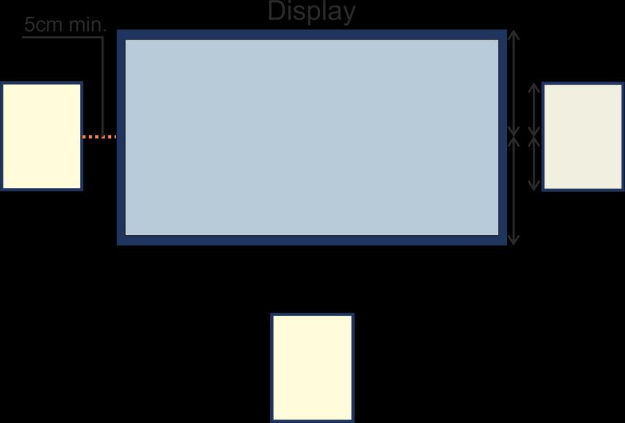 5.1.2 Setting up a Theater Application When setting the system in a theater setup (as shown in Figure 3): Place the main front speakers on each side of the display at a minimal distance of 5cm from