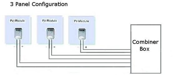 Modules in Figure 56 parallel can increase the output current of the solar photovoltaic system, especially for applications requiring high currents, low voltages.