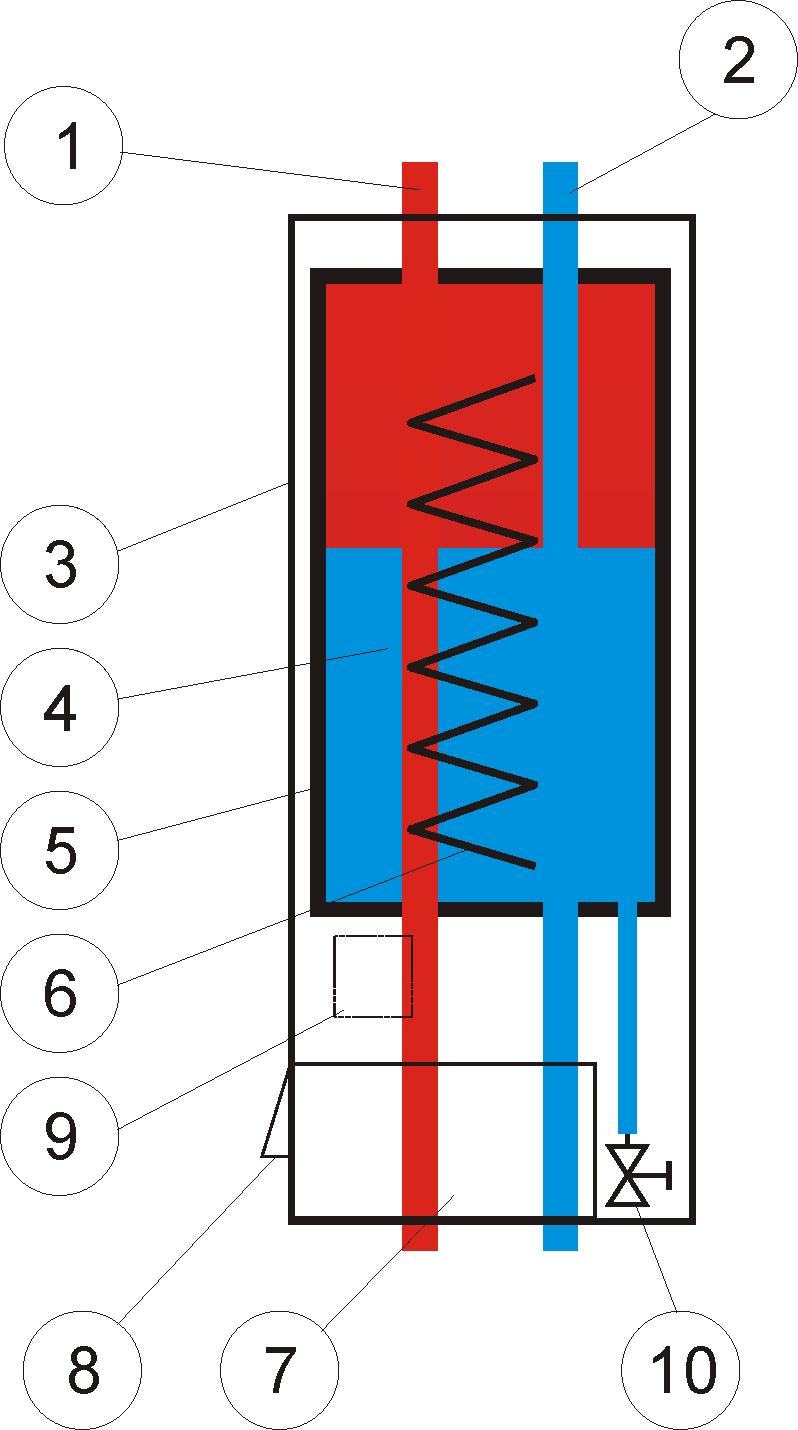 TERMO-Extra 1. Primary flow 6. Electrical heaters 2. Return flow 7. Control panel 3. External boiler jacket 8.