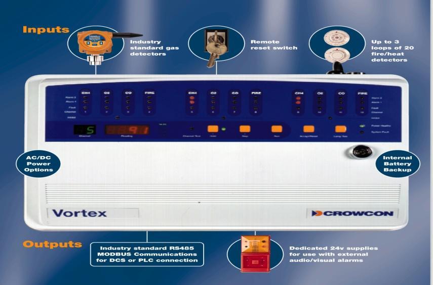 Vortex is available in three formats: wall mounted, 19" rack mounted or panel mounted. Vortex Panel, comprises just the essential input, output and controller modules mounted on a DIN rail.