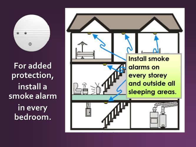 The law requires that smoke alarms be installed on every storey of the home and outside all sleeping