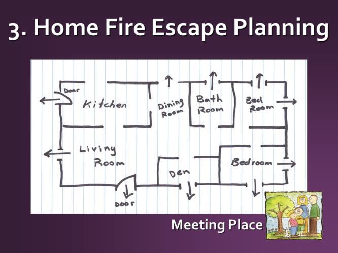 Because fire spreads so quickly, people may have less than 60 seconds to escape. That means everyone in the home must know exactly what to do to escape BEFORE a fire occurs.