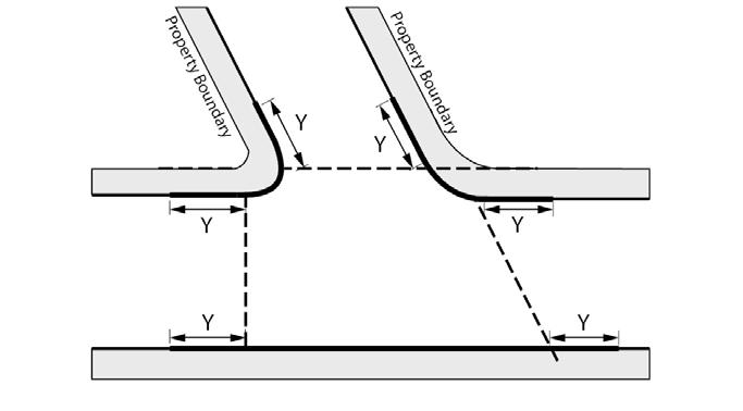 Transport Provisions Figure 1 - Distances of vehicle crossings from intersections Modify Part 13, Volume 3 Rule 2.3.8 to state that it applies only outside of the Central City.