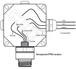 (01 +VE -VE Signal To Controller