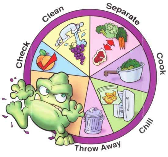 Do not wash produce / food in 3 compartment sink or hand wash sink.