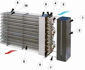Standard airduct heaters TFAN DHC model DHC model Heating of air up to 250 C Note : The above temperature refers to recirculated air systems with thermal insulation.