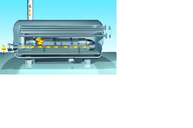 Proceedings of ASME 2016 Summer Heat Transfer Conference SHTC16 July 10-14, 2016, Washington, DC, USA HT2016-7061 A NUMERICAL STUDY ON 2-D FLOW AND HEAT TRANSFER IN A NATURAL GAS HEATER Yun Guo