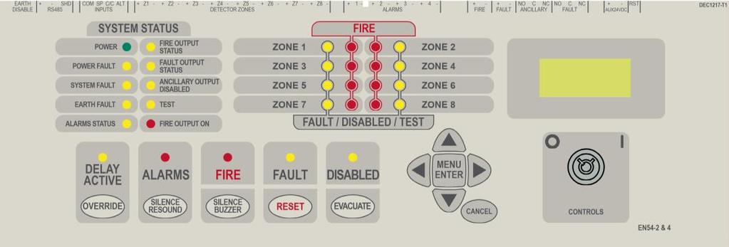 2 Controls Front Panel Controls, Indicators & Testing 2.